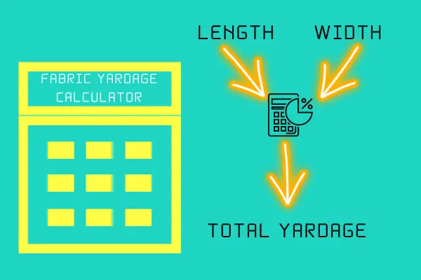 Fabric Yardage Calculator - Textile Calculator